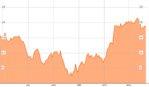 วิธีการเริ่มต้นการซื้อขายในตลาด Forex สำหรับมือใหม่