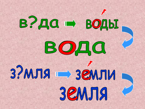 คำแนะนำที่ 1: คำศัพท์ภาษาญี่ปุ่นที่รวมอยู่ในพจนานุกรมภาษารัสเซียมีอะไรบ้าง